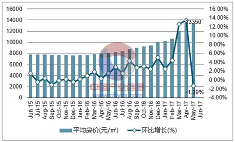 漳州房價|漳州房价网,2024漳州房价走势图,漳州二手房价格